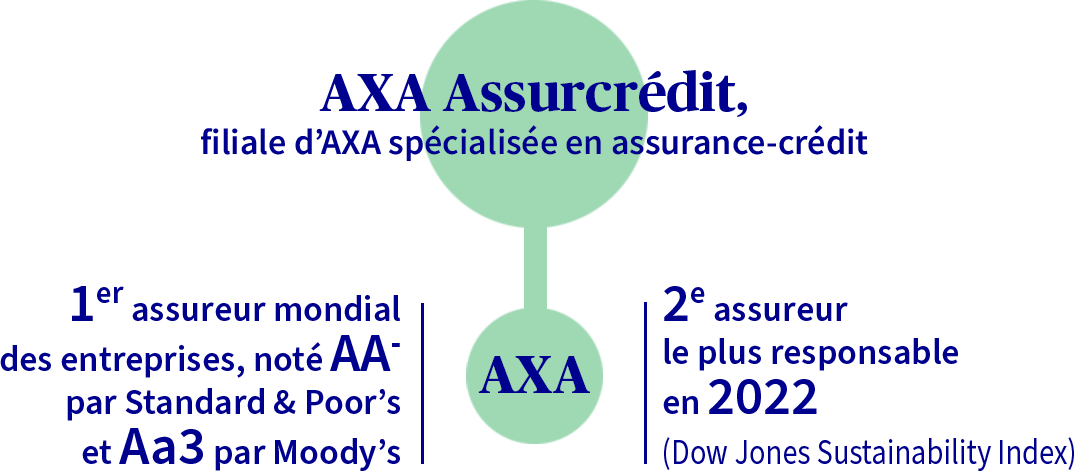 AXA Assurcredit